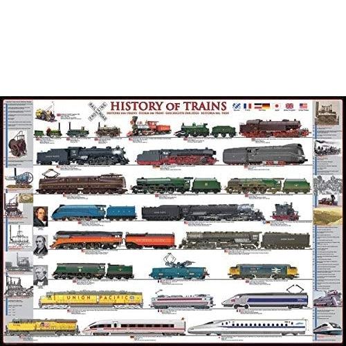 Eurographics - History Of Trains (1000-Piece Puzzle) - Limolin 